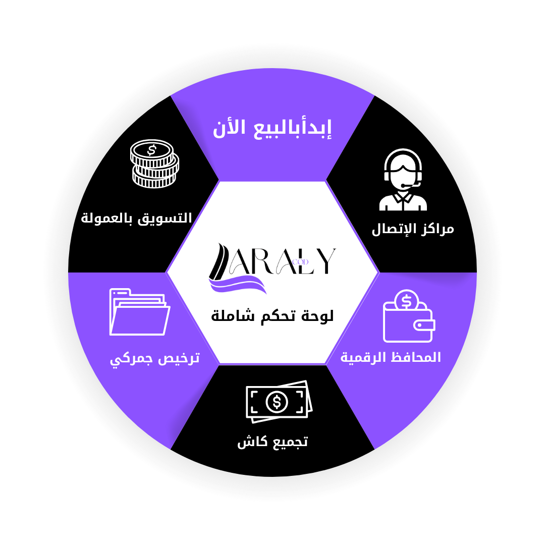 services